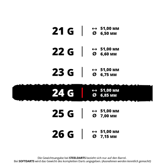 Harrows Tungsten Trinity Quick Point Steel Darts Abbildung eines Steeldarts, bezeichnet als HA41015_Harrows_Wolfram_Trinity_QP_Steeldarts_5_24g. Das Produkt hat ein Gewicht von 24 Gramm.