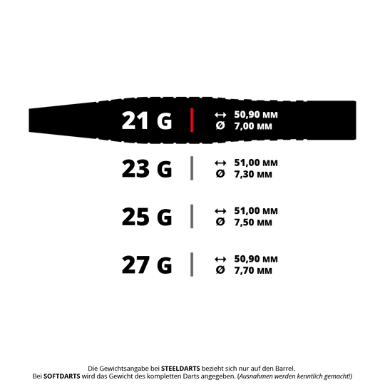 Das Bild zeigt verschiedene Gewichte und Maße von Steeldarts, die in Gramm, Millimeter Länge und Durchmesser angegeben sind. Es sind die Varianten 21g, 23g, 25g und 27g mit ihren jeweiligen Maßen aufgelistet.
