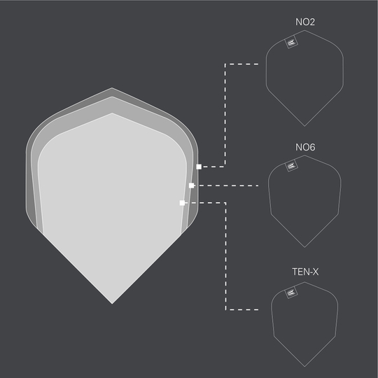 Das Bild zeigt verschiedene Größen von Dart-Flights, darunter NO2, NO6 und TEN-X. In der Mitte ist die Form des NO2-Flights besonders hervorgehoben.