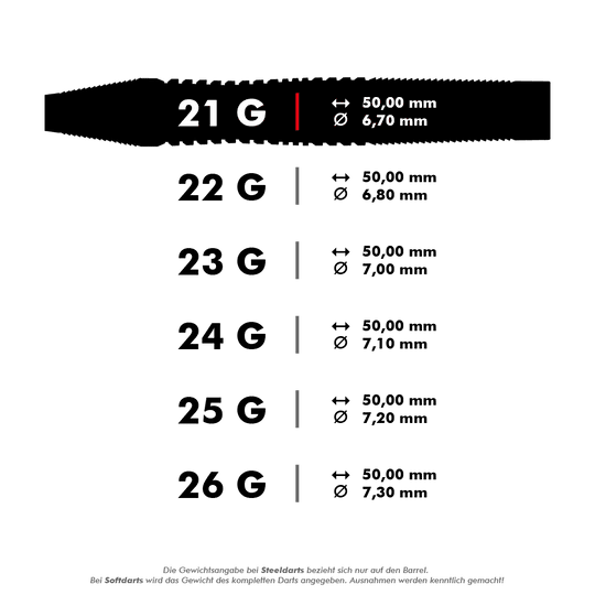 HA33874_Harrows_Toro_Steeldarts_5_21g Das Bild zeigt eine Übersicht zu Harrows Toro Steeldarts mit einem Fokus auf das 21 g Modell. Es zeigt die Länge von 50,00 mm und den Durchmesser von 6,70 mm des Barrels.