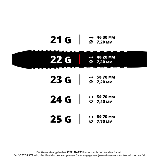 Hier ist ein Steeldart-Set zu sehen. Die Bezeichnung im Dateinamen lautet Unicorn Wraith Gary Anderson Steeldarts mit 22 Gramm.