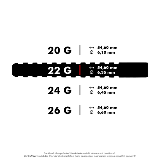 Das Bild zeigt vier verschiedene Gewichtsoptionen für Steeldarts mit den entsprechenden Maßen. Die 22 Gramm Variante ist hervorgehoben und hat eine Länge von 54,60 mm und einen Durchmesser von 6,35 mm.