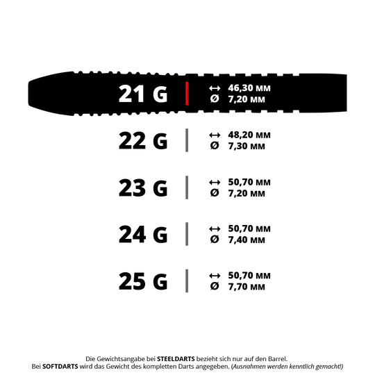 Unicorn Wraith Gary Anderson Phase 6 Steel Darts Das Bild zeigt ein Steeldart-Set. Dem Dateinamen zufolge sind es Unicorn Wraith Gary Anderson Steeldarts mit 21 Gramm.