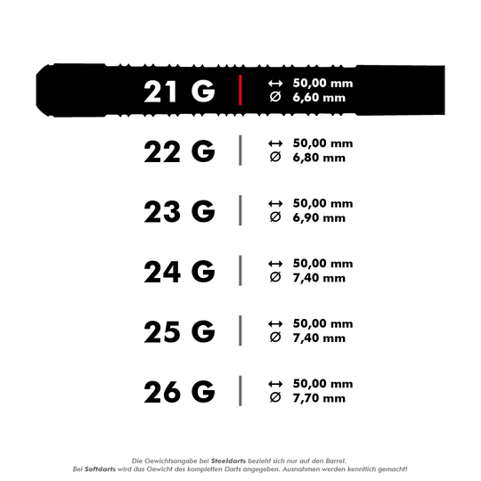 HA11650-Harrows-Supergrip-90-Tungsten-Steeldarts-5-21g Das Bild zeigt verschiedene Gewichtsklassen der Harrows Supergrip 90% Tungsten Steeldarts mit den jeweiligen Maßen. Für jedes Gewicht sind die Länge von 50,00 mm und unterschiedliche Durchmesser angegeben.