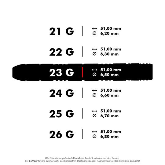 HA33577_Harrows_Red_Horizon_Steeldarts_5_23g Das Bild zeigt verschiedene Gewichts- und Maßangaben für Steeldarts. Für das Modell mit 23 Gramm beträgt die Länge 51,00 mm und der Durchmesser 6,50 mm.