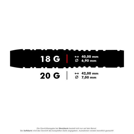 Shot Michael Smith Believe soft darts Das Bild zeigt die Maße und Gewichte von zwei Dartpfeilen. Der 18-Gramm-Dart ist 40,00 mm lang und hat einen Durchmesser von 6,90 mm, während der 20-Gramm-Dart 42,00 mm lang und 7,00 mm dick ist.