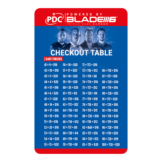 Winmau Checkout Table Card