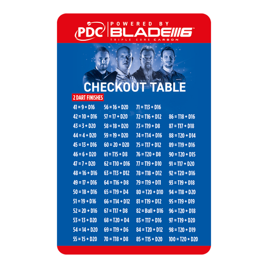 Winmau Checkout Table Card Das Bild zeigt die "Winmau Checkout Table Karte" für Dartspieler. Auf der Karte sind verschiedene Punktekombinationen mit passenden Wurfmöglichkeiten für den Checkout aufgelistet.