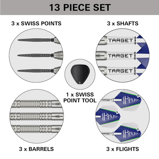 Das Bild zeigt ein 13-teiliges Set des Produkts „Target Shane McGuirk GEN1 Swiss Point Steeldarts - 23g“. Enthalten sind 3 Swiss Points, 3 Shafts, 3 Barrels, 3 Flights und 1 Swiss Point Tool.