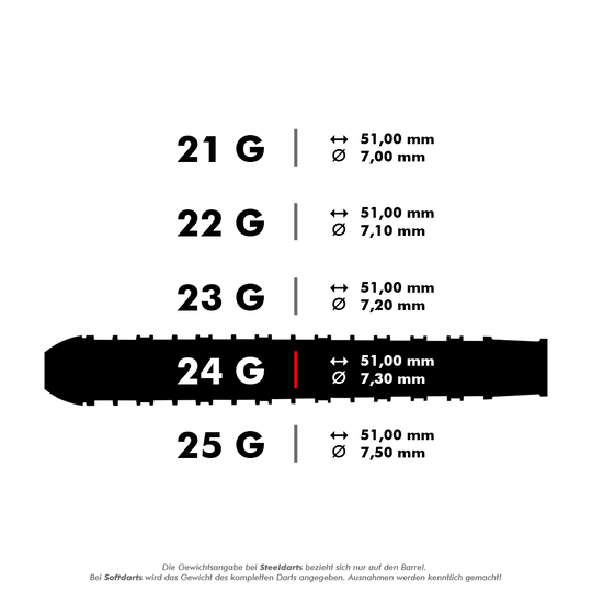 HA25176_Harrows_Supergrip_Ultra_Steeldarts_5_24g Das Bild zeigt verschiedene Gewichts- und Größenangaben der Harrows Supergrip Ultra Steeldarts. Für das 24-Gramm-Modell sind die Maße 51,00 mm Länge und 7,30 mm Durchmesser angegeben.