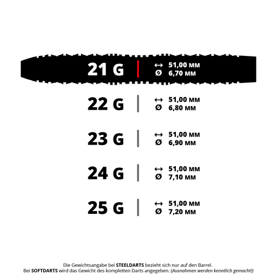 Harrows Opus Steeldarts Das Bild zeigt verschiedene Gewichtsklassen von Steeldarts mit jeweils unterschiedlichem Durchmesser, aber gleicher Länge von 51,00 mm. Die Tabelle listet die Maße für 21 g bis 25 g auf, wobei der Durchmesser von 6,70 mm bis 7,20 mm ansteigt.