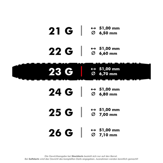 Das Bild zeigt verschiedene Gewichtsvarianten der Harrows Ice Recut Steeldarts. Besonders hervorgehoben ist das 23-Gramm-Modell mit einer Länge von 51,00 mm und einem Durchmesser von 6,70 mm.